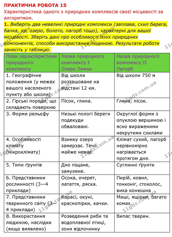 Пр.15 (1) — ГДЗ Зошит практични Географія 6 клас Стадник — ГДЗ Зошит практични Географія 6 клас Стадник