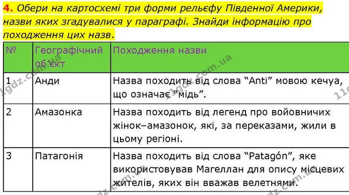 4. Обери на картосхемі три форми рельєфу Південної Америки, назви яких згадувалися у параграфі. Знайди інформацію про походження цих — ГДЗ робочий зошит Географія 7 клас Гільберг