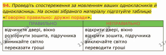 94. Проведіть спостереження за мовленням ваших однокласників й однокласниць. На основі зібраного матеріалу підготуйте таблицю «Говорімо — ГДЗ Українська мова 5 клас Заболотний 2022