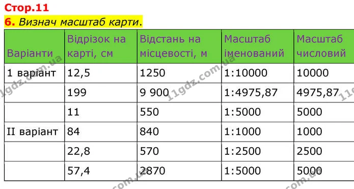 Стор. 11 — Стр.11 (Пр.6) — ГДЗ робочий зошит Географія 7 клас Гільберг — ГДЗ робочий зошит Географія 7 клас Гільберг