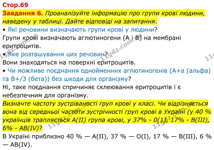 Стор. 69 — 6 — ГДЗ Робочий зошит біологія 8 клас Мирна — ГДЗ Робочий зошит біологія 8 клас Мирна
