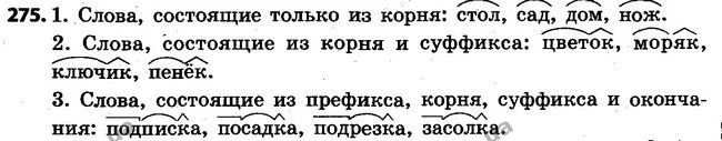 275 — ГДЗ Русский язык 4 класс Самонова, Стативка 2015