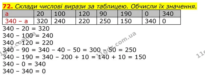 72. Визнач на основі поданих чисел та інформації, на якій відстані від школи проживає кожна дитина. Сергійко проживає на 200 м далі — ГДЗ Математика 3 клас Заїка 1-2 ч.