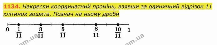 1134. Накресли координатний промінь, взявши за одиничний відрізок 11 клітинок зошита. Познач на ньому дроби — ГДЗ Математика 5 клас Істер 2022