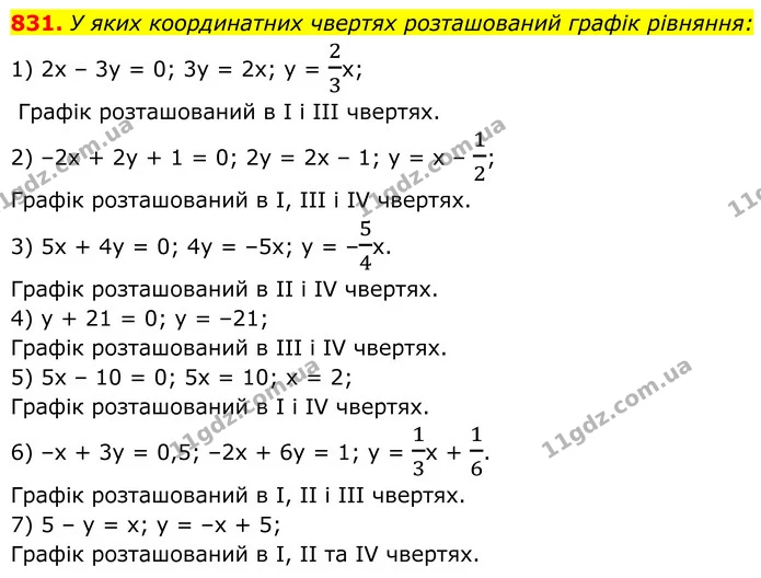 831. У яких координатних чвертях розташований графік рівняння: — ГДЗ Алгебра 7 клас Тарасенкова 2024