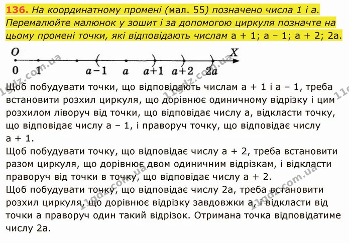 136. На координатному промені (мал. 55) позначено числа 1 і a. Перемалюйте малюнок у зошит і за допомогою циркуля позначте на цьому — ГДЗ Математика 5 клас Тарасенкова 2022