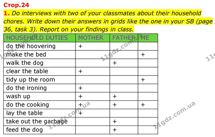 1. Do interviews with two of your classmates about their household chores. Write down their answers in grids like the one in your SB — ГДЗ Робочий зошит Англійська мова 7 клас Карпюк