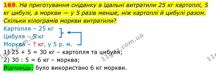 169. На приготування сніданку в їдальні витратили 25 кг картоплі, 5 кг цибулі, а моркви — у 5 разів менше, ніж картоплі й цибулі разом — ГДЗ Математика 3 клас Бевз 1 частина