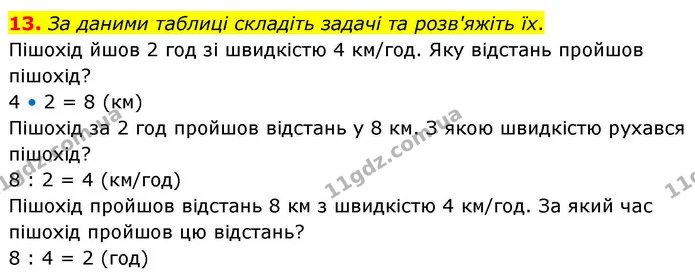 13. За даними таблиці складіть задачі та розв'яжіть їх. — ГДЗ Математика 4 клас Логачевська 1 та 2 частини