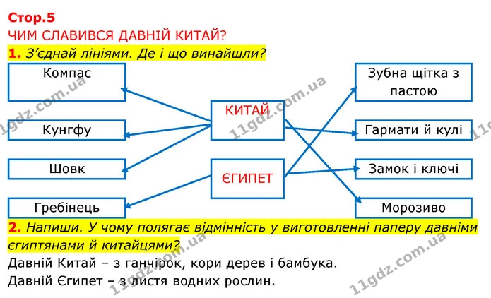1. З’єднай лініями. Де і що винайшли? — ГДЗ Робочий зошит Я досліджую світ 4 клас Грущинська