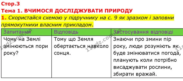 1. Скористайся схемою у підручнику на с. 9 як зразком і заповни прямокутники власним прикладом. — ГДЗ Робочий зошит Пізнаємо природу 6 клас Коршевнюк
