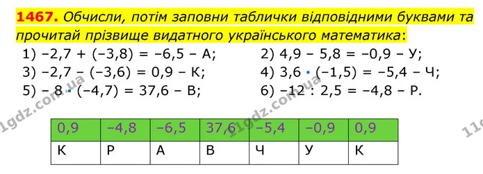 1467. Обчисли, потім заповни таблички відповідними буквами та прочитай прізвище видатного українського математика: — ГДЗ Математика 6 клас Істер 2023 1-2 ч.