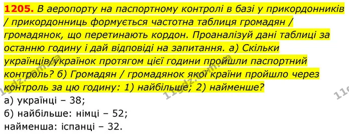 1205. В аеропорту на паспортному контролі в базі у прикордонників / прикордонниць формується частотна таблиця громадян / — ГДЗ Алгебра 8 клас Бевз
