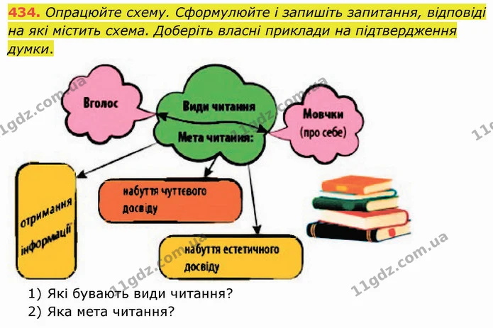 ГДЗ Українська мова 5 клас Голуб — ГДЗ Українська мова 5 клас Голуб