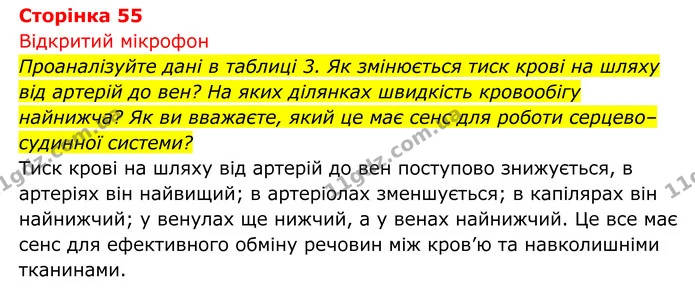 Стор. 55 — 1 — ГДЗ Біологія 8 клас Тагліна — ГДЗ Біологія 8 клас Тагліна