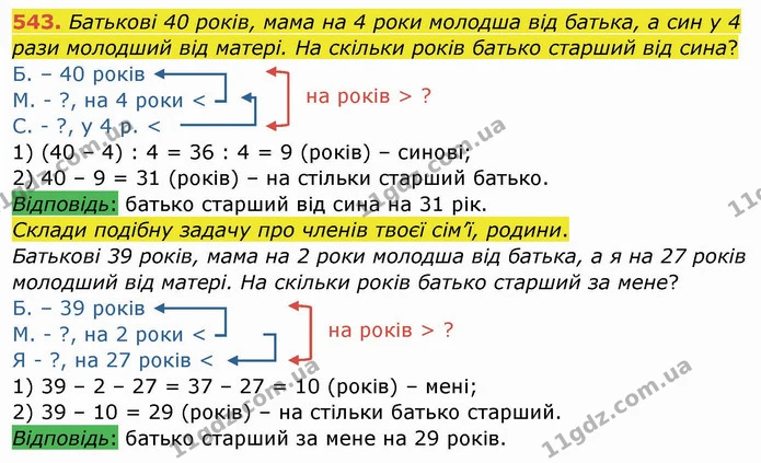 543. Батькові 40 років, мама на 4 роки молодша від батька, а син у 4 рази молодший від матері. На скільки років батько старший від — ГДЗ Математика 4 клас Заїка