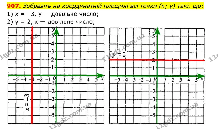 907. Зобразіть на координатній площині всі точки (x; y) такі, що: — ГДЗ Алгебра 7 клас Мерзляк, Полонський 2015