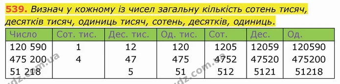 539. Визнач у кожному із чисел загальну кількість сотень тисяч, десятків тисяч, одиниць тисяч, сотень, десятків, одиниць. — ГДЗ Математика 4 клас Оляницька