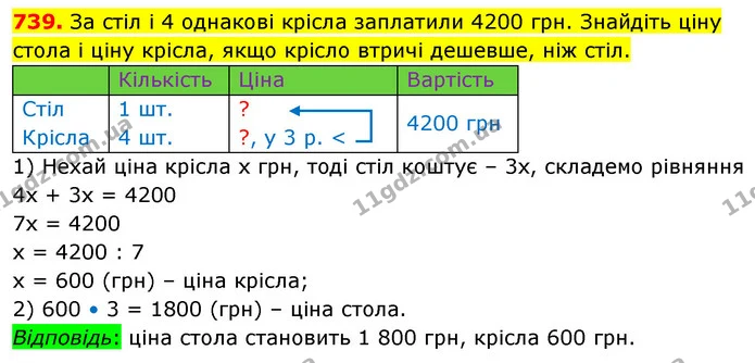 739. За стіл і 4 однакові крісла заплатили 4200 грн. Знайдіть ціну стола і ціну крісла, якщо крісло втричі дешевше, ніж стіл. — ГДЗ Математика 5 клас Кравчук
