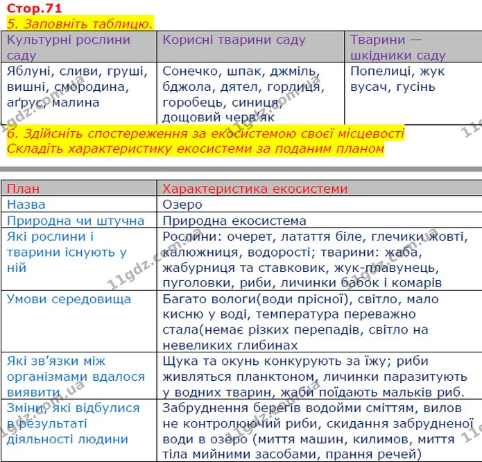 Уявна порожниста куля, на поверхню якої зсередини нанесено всі зорі; модель неба – це..  (П) небесна сфера  Точка небесної сфери — ГДЗ Робочий зошит Природознавство 5 клас Мечник