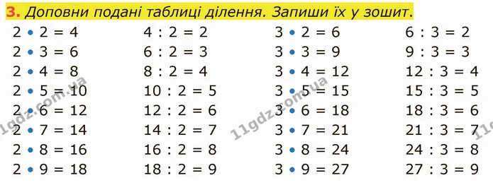 3. Доповни подані таблиці ділення. Запиши їх у зошит. — ГДЗ Математика 3 клас Логачевська 1-2 ч.