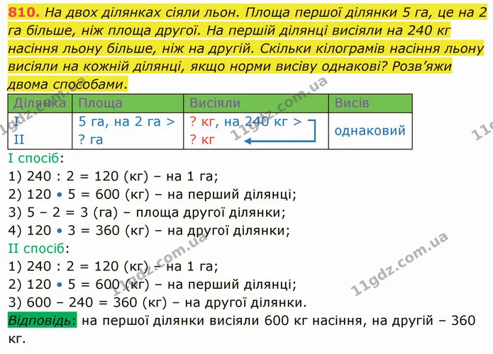 810. На двох ділянках сіяли льон. Площа першої ділянки 5 га, це на 2 га більше, ніж площа другої. На першій ділянці висіяли на 240 кг — ГДЗ Математика 4 клас Лишенко 1-2 ч.