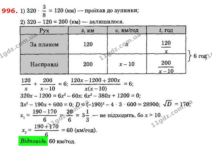 996. Потяг мав проїхати 320 км. Проїхавши 38 шляху, він зупинився на 1 год, а потім продовжив рух зі швидкістю, на 10 км/год меншою за — ГДЗ Алгебра 8 клас Істер 2021