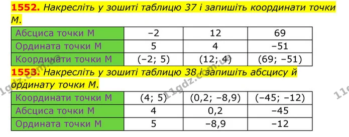 1552. Накресліть у зошиті таблицю 37 і запишіть координати точки М. — ГДЗ Математика 6 клас Тарасенкова 2023 1-2 ч.