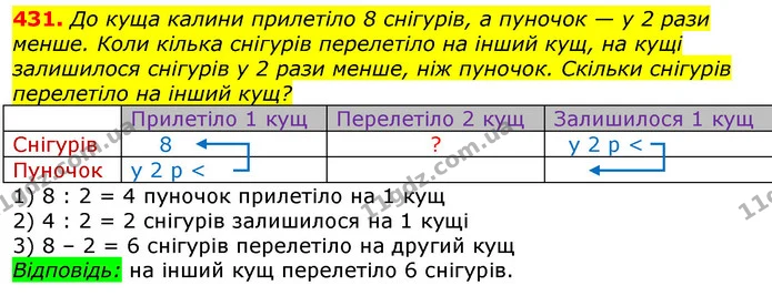 431. До куща калини прилетіло 8 снігурів, а пуночок — у 2 рази менше. Коли кілька снігурів перелетіло на інший кущ, на кущі залишилося — ГДЗ Математика 3 клас Лишенко (1, 2 частина)