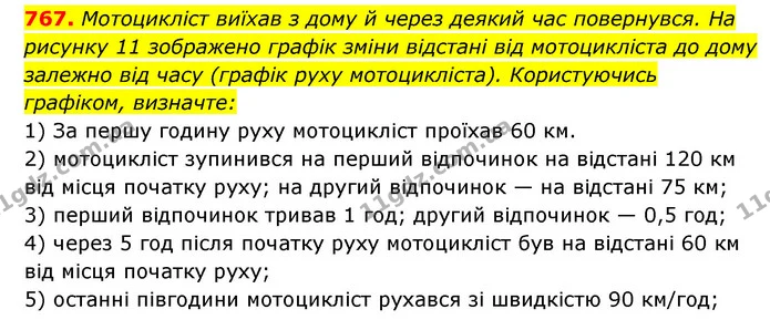 767. Мотоцикліст виїхав з дому й через деякий час повернувся. На — ГДЗ Алгебра 7 клас Мерзляк, Полонський 2015