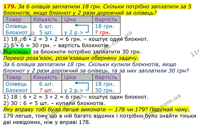 179. За 6 олівців заплатили 18 грн. Скільки потрібно заплатити за 5 блокнотів, якщо блокнот у 2 рази дорожчий за олівець? — ГДЗ Математика 3 клас Лишенко (1, 2 частина)