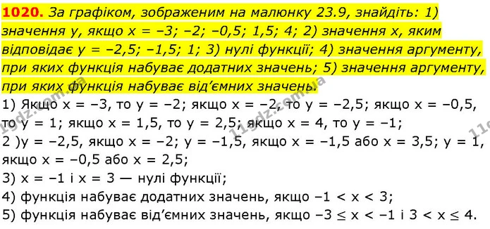 1020. За графіком, зображеним на малюнку 23.9, знайдіть: 1) значення у, якщо х = –3; –2; –0,5; 1,5; 4; 2) значення х, яким відповідає у — ГДЗ Алгебра 7 клас Істер 2024