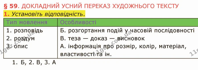 1. Установіть відповідність. — ГДЗ Українська мова 5 клас Авраменко 2022