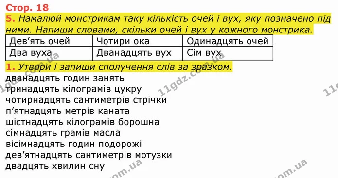 5. Намалюй монстрикам таку кількість очей і вух, яку позначено під ними. Напиши словами, скільки очей і вух у кожного монстрика. — ГДЗ Робочий зошит Українська мова та читання 3 клас Большакова