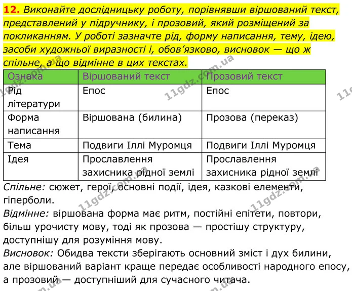 12. Виконайте дослідницьку роботу, порівнявши віршований текст, представлений у підручнику, і прозовий, який розміщений за покликанням — ГДЗ Українська література 8 клас Калинич