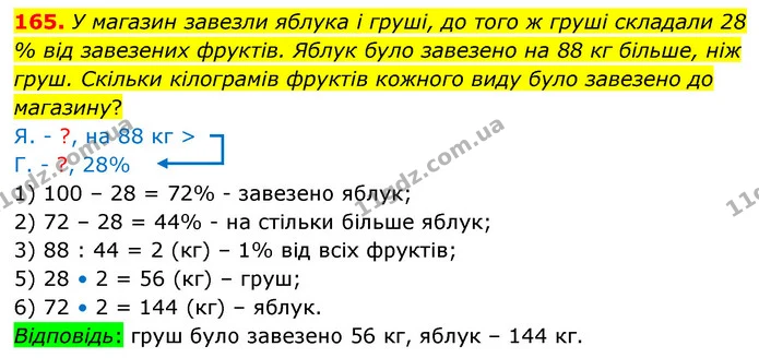 165. У магазин завезли яблука і груші, до того ж груші складали 28 % від завезених фруктів. Яблук було завезено на 88 кг більше, ніж — ГДЗ Математика 6 клас Істер 2023 1-2 ч.