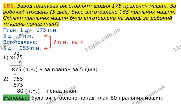 181. Завод планував виготовляти щодня 175 пральних машин. За робочий тиждень (5 днів) було виготовлено 955 пральних машин. Скільки — ГДЗ Математика 4 клас Оляницька