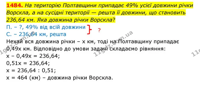 1484. На територію Полтавщини припадає 49% усієї довжини річки Ворскла, а на сусідні території — решта її довжини, що становить 236,64 — ГДЗ Математика 6 клас Тарасенкова 2023 1-2 ч.