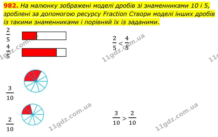 982. На малюнку зображенi моделi дробiв зi знаменниками 10 i 5, зробленi за допомогою ресурсу Fraction Створи моделi iнших дробiв iз — ГДЗ Математика 5 клас Бевз