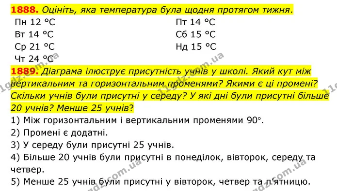 1888. Оцініть, яка температура була щодня протягом тижня. — ГДЗ Математика 5 клас Бевз