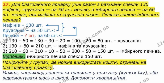 27. Для благодійного ярмарку учні разом з батьками спекли 130 мафінів, круасанів — на 50 шт. менше, а імбирного печива — на 60 шт — ГДЗ Математика 4 клас Лишенко 1-2 ч.