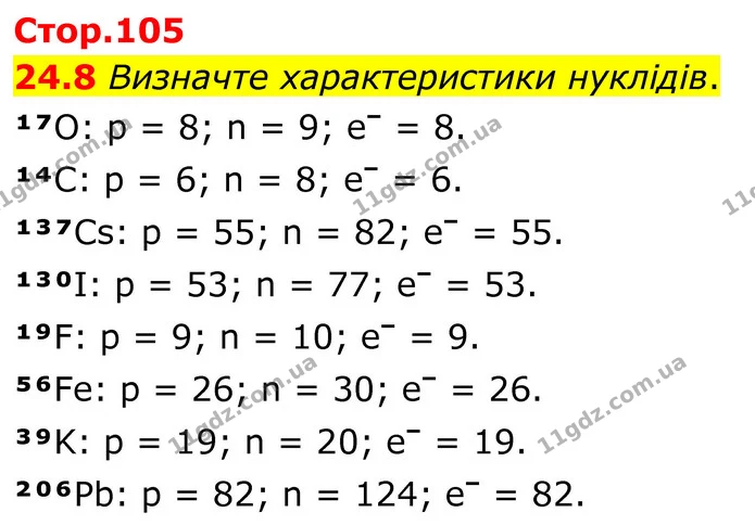 24.8 Визначте характеристики нуклідів. — ГДЗ Робочий зошит Хімія 8 клас Григорович