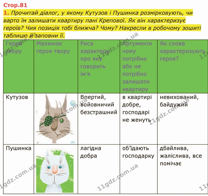 1. Прочитай діалог, у якому Кутузов і Пушинка розмірковують, чи варто їм залишати квартиру пані Крепової. Як він характеризує героїв? — ГДЗ Українська література 5 клас Коваленко