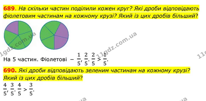 689. На скільки частин поділили кожен круг? Які дроби відповідають фіолетовим частинам на кожному крузі? Який із цих дробів більший? — ГДЗ Математика 3 клас Бевз 2 частина