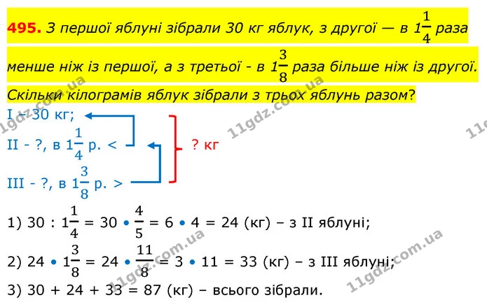 495. З першої яблуні зібрали 30 кг яблук, з другої — в 114 раза менше ніж із першої, а з третьої – в 138 раза більше ніж із другої — ГДЗ Математика 6 клас Кравчук 2023