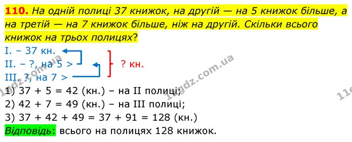 110. На одній полиці 37 книжок, на другій — на 5 книжок більше, а на третій — на 7 книжок більше, ніж на другій. Скільки всього книжок — ГДЗ Математика 5 клас Бевз