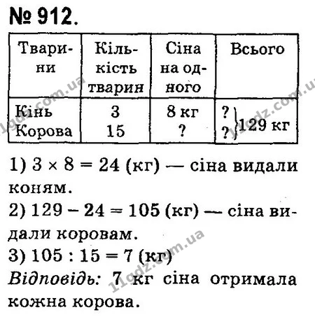 ГДЗ Математика 4 клас Оляницька 2015 — ГДЗ Математика 4 клас Оляницька 2015