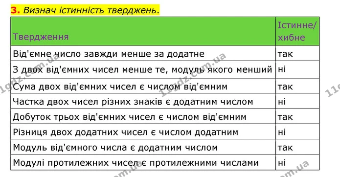 3. Визнач істинність тверджень. — ГДЗ Математика 6 клас Бевз 1-2 ч.