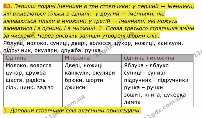 83. Запиши подані іменники в три стовпчики: у перший — іменники, які вживаються тільки в однині; у другий — іменники, які вживаються — ГДЗ Українська мова та читання 4 клас Коваленко