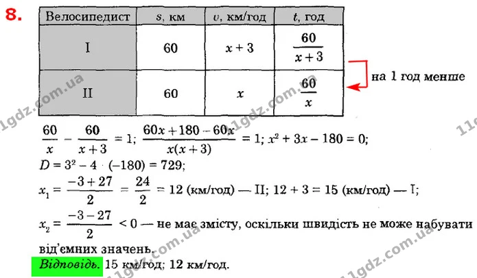 ГДЗ Алгебра 8 клас Істер 2021 — ГДЗ Алгебра 8 клас Істер 2021